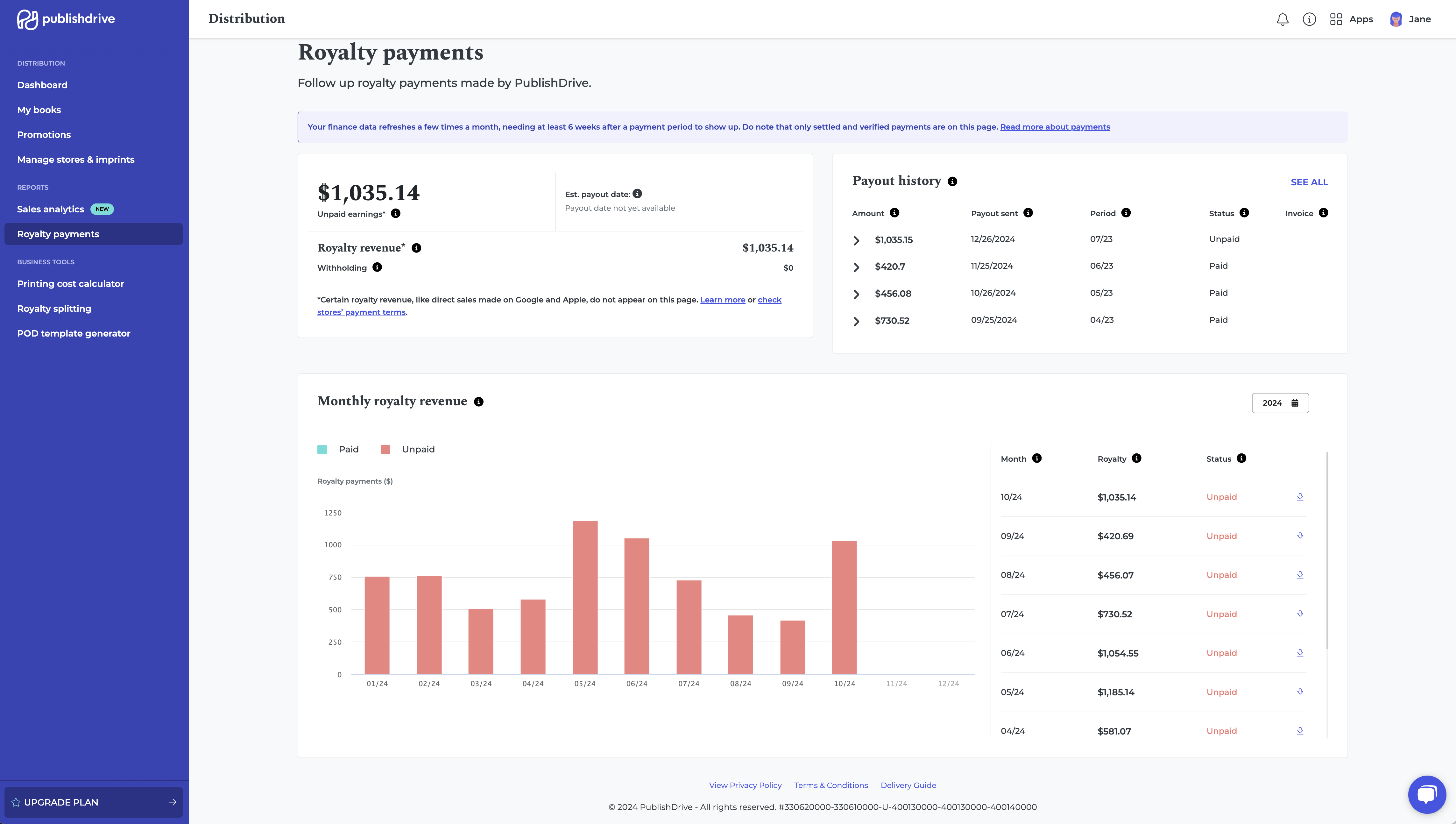 PublishDrive royalty payments screenshot showing earnings across multiple publishing platforms